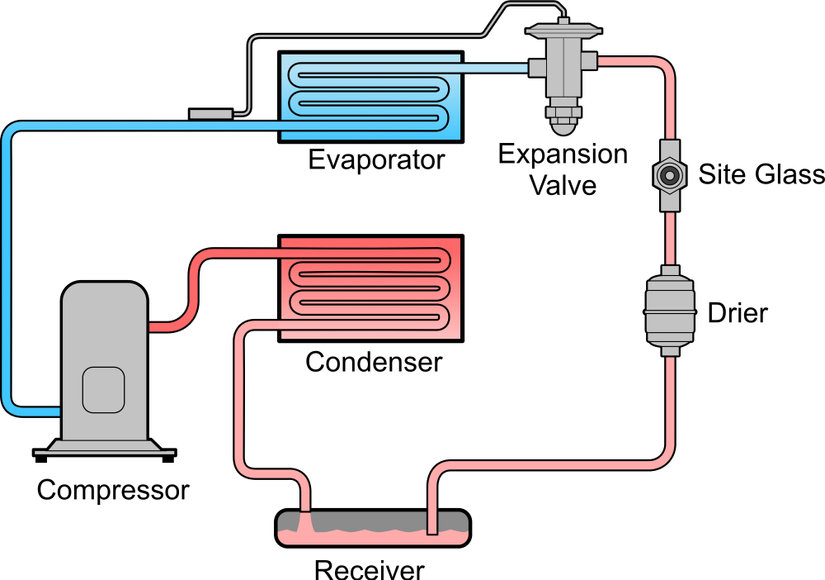 2D diagram of a air conditioning refrigeration cycle.